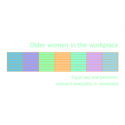 Older Women in the Workplace: Equal pay and pensions: women's inequality in retirement