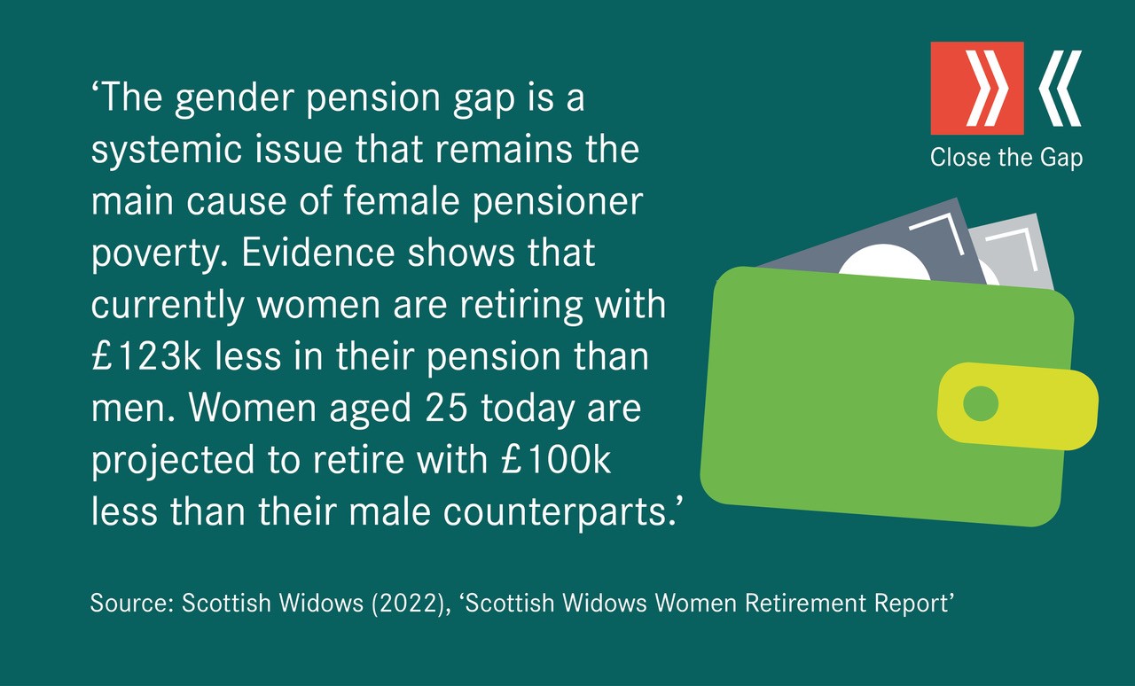 Close The Gap Blog What Is The Gender Pension Gap