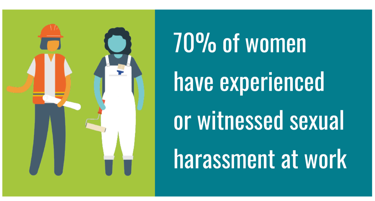 Close The Gap Blog How To Help Prevent Sexual Harassment In The Workplace