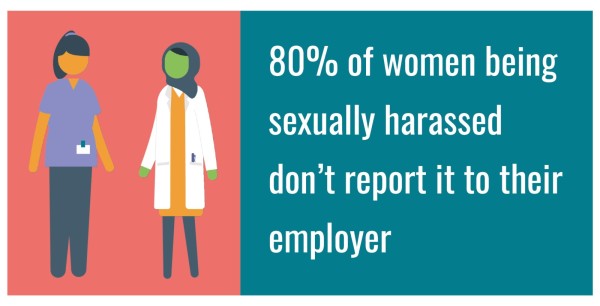 Close The Gap Blog How To Help Prevent Sexual Harassment In The Workplace 9775